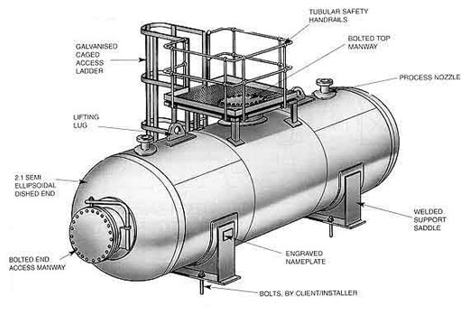 Pressure Vessel Design PVD101